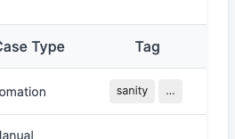 tags